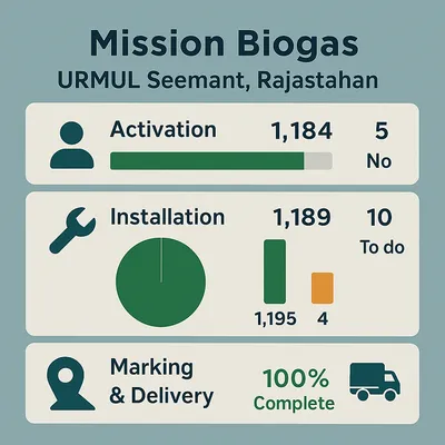 Pre-installation photo